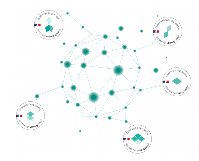 illustration Recherche Data Gouv publie son premier rapport d’activité